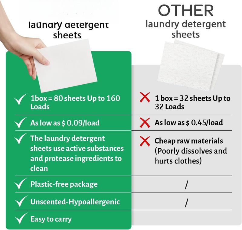 Laundry Detergent Sheets (480 Loads), Unscented,Great For Travel, Apartments, Dorms, Laundry Detergent Strips Eco Friendly & Hypoallergenic (Pack of 3)