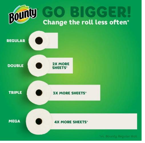 Bounty Select-a-Size Paper Towels, 4 Triple Rolls, White