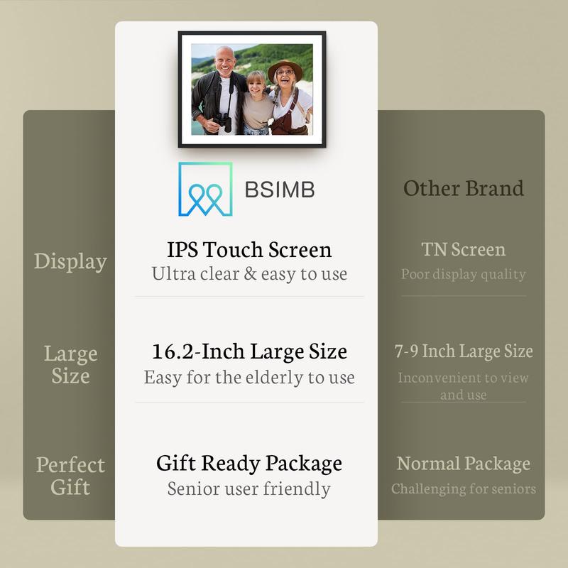 BSIMB 16.2'' Digital Picture Frame 32GB - Upload Photos&Videos from Anywhere via App Email, Perfect Must Have Christmas Love Gifts for Friends Family Grandparents, Easy to Use with Touch Screen Photo Frame, Premium 1258x930 HD IPS Display