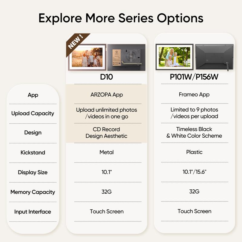 ARZOPA Frameo Digital Picture Frame 10.1 Inch Smart WiFi Digital Photo Frame 32GB with 1280x800 IPS Touch Screen, Auto-Rotate and Slideshow, Easy Setup to Share Photos Or Videos from Anywhere Anytime Thanksgiving & Christmas Gift Ideas